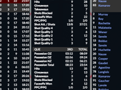 Simulation LHJMQ Mooseheads n’ont réponse face Remparts