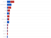 Parmi alliés, aide plus l'Ukraine