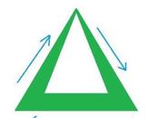 pyramide triangle forces