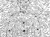 Prana plus tangible rationnel religion