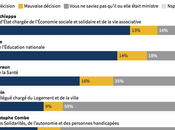 Pourquoi Borne toujours Premier ministre