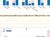 secrets guérisseurs français