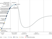 technologies émergentes font rêver