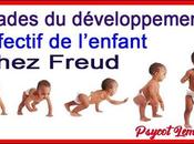 parcours développement familial naissance l’adolescence, étapes clés connaître