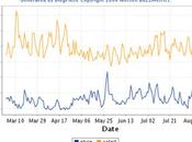 Meteo blogs